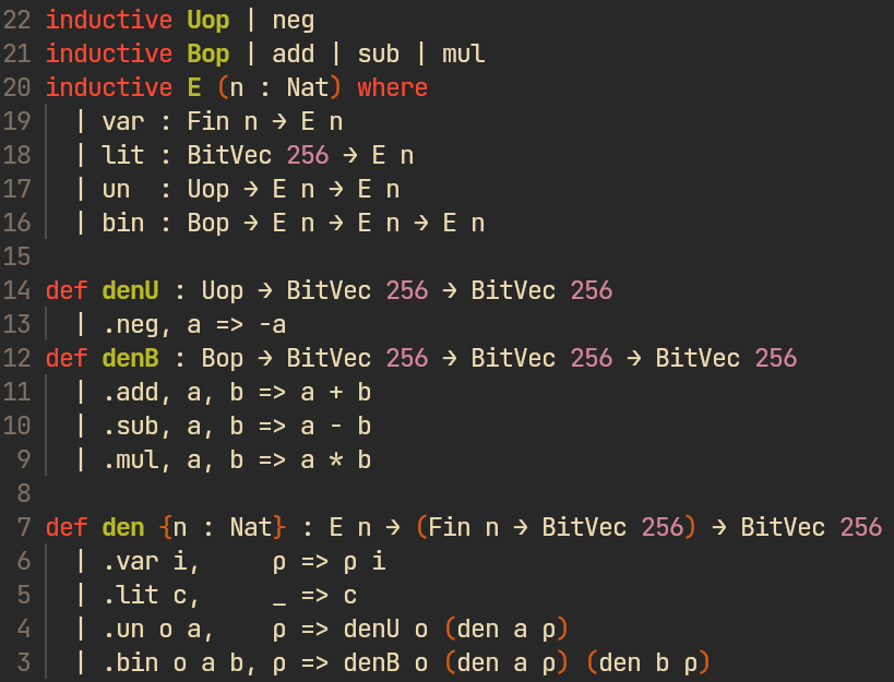 Compiler Testing — Part 2: Metamorphic Testing with Verified Identities
